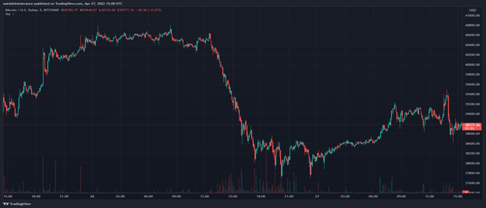 Bitcoin USD