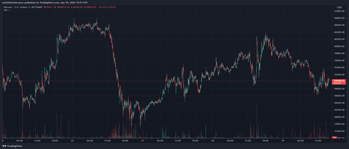 BTC USD