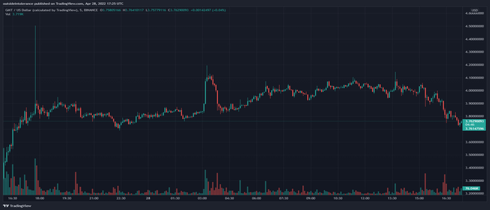 GMT USD