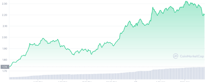 Kyber Network Picks Up and Up 35% in the Last 24 Hours, What Has Happened?