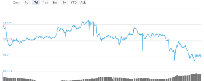 mercado de criptomonedas