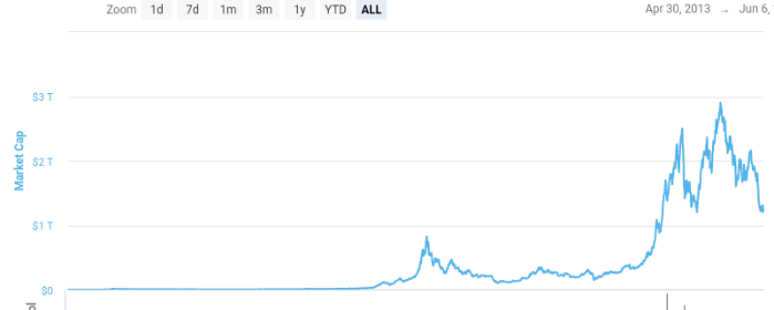 Theta, XTZ and Cardano Up 10% in the Last 24h