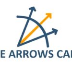 Three Arrows Capital Supposedly Holds $7.3 Million in NFTs