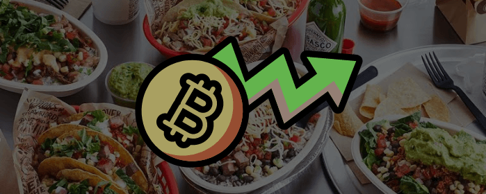 "BUY THE DIP" Chipotle's Crypto Game with $200,000+ in Prizes