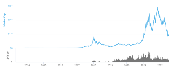 ¿Afectan las Constantes Noticias sobre la Inflación en EE.UU. al Bitcoin?