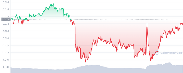 Zilliqa Lanzará su Consola de Juegos Web3 con Funciones de Minado de Criptomonedas