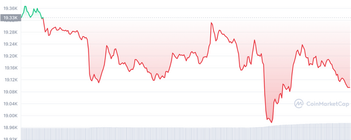 Robert Kiyosaki Suggests Buying Bitcoin as He Predicts US Dollar Crash by January