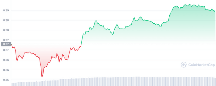 Dramática Volatilidad de Bitcoin al Conocerse el IPC de EEUU