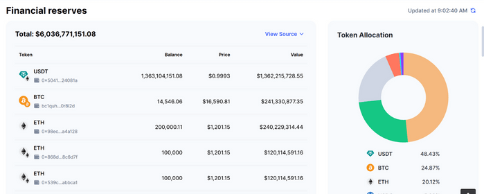 Don't Trust, Verify: OKX Exchange Releases First Proof of Reserves