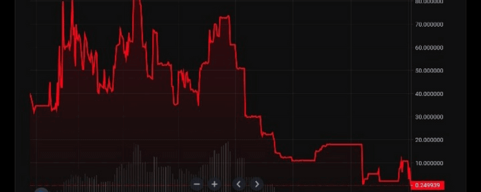 Another $3 Million Wiped Out as Exploiters Drained Skyward Finance