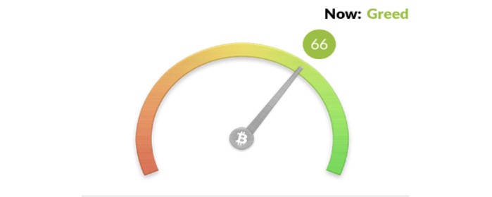 The Fear and Greed Index Spikes to a 16 Month High Following Bullish Gains of Bitcoin (BTC)