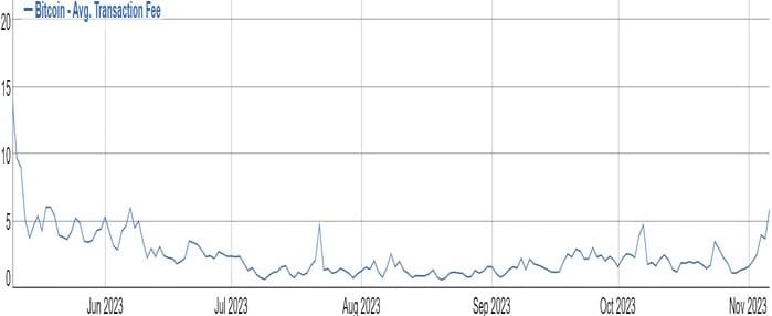 bitcoin btc fees