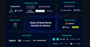 Solana’s Innovative Leap into Real-World Asset Tokenization and Brand Loyalty