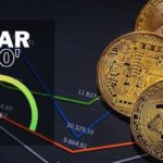 fear crypto market bitcoin