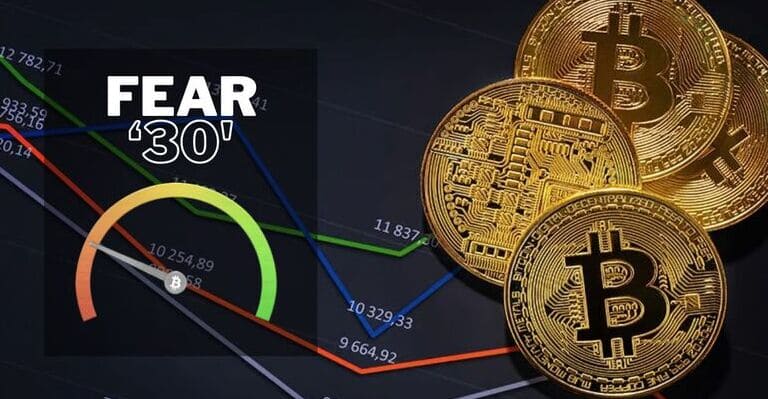 fear crypto market bitcoin