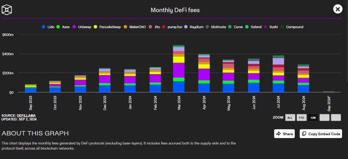 defi protocol post