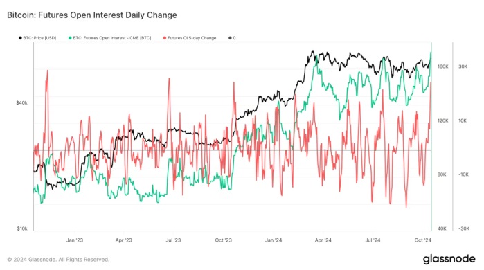 bitcoin cme post