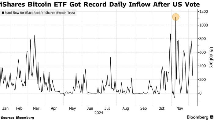 Bitcoin BTC ETFs Inflows