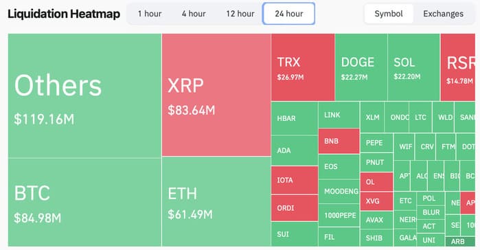 crypto analyst liquidations