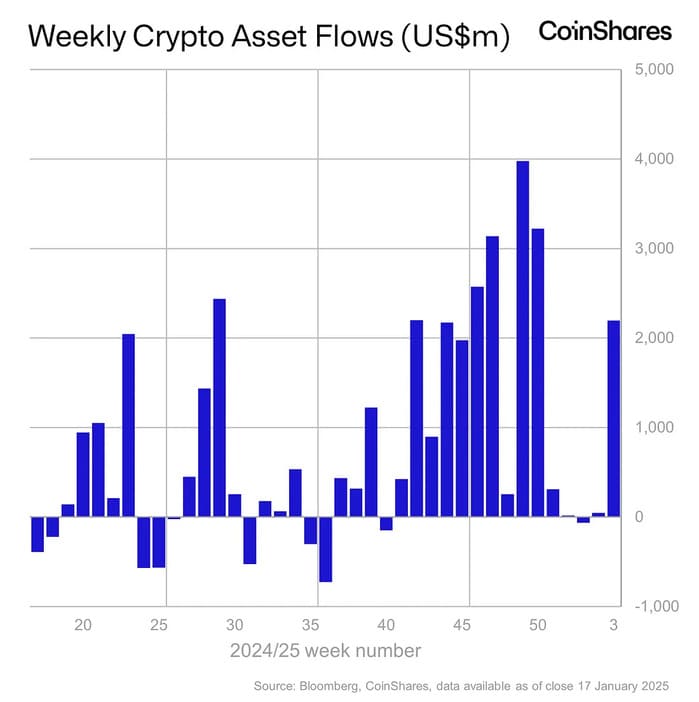 digital assets market post