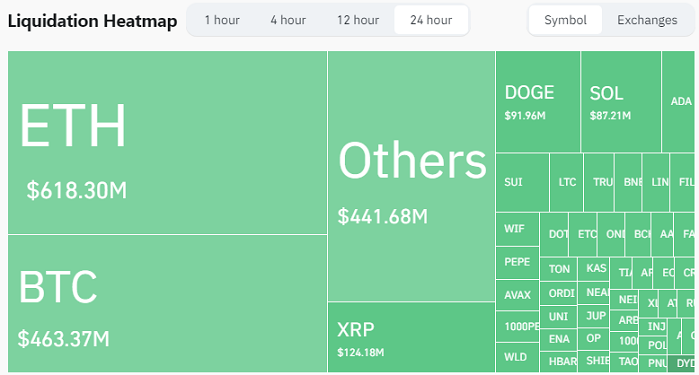 Luquidation Crypto