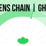 Lens Chain to Adopt GHO as Native Gas Token