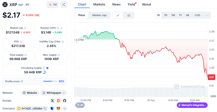 Chart XRP