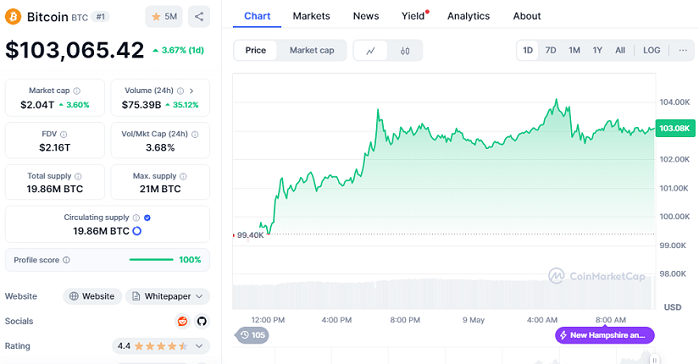 Chart: BTC