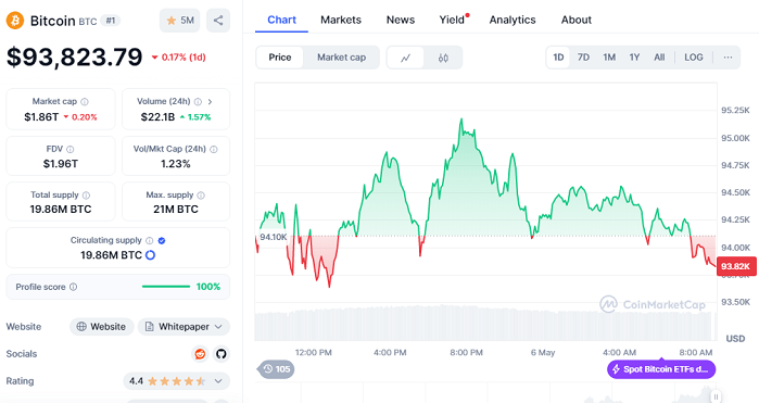 Chart BTC