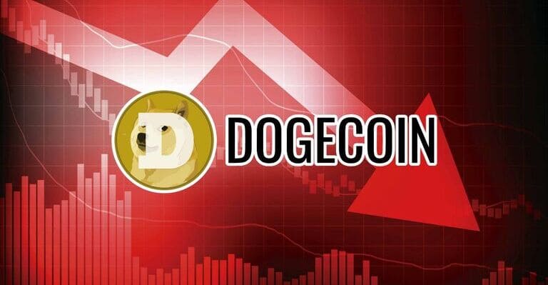 Dogecoin Suffers Massive Liquidations and Drops 7%