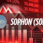 Sophon (SOPH) Drops 27.9% After Market Debut