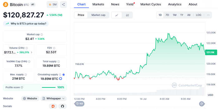 Chart: BTC