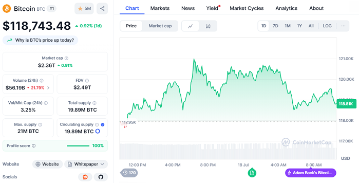 Chart: BTC