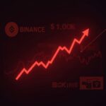 BNB symbol with a red downtrend chart crossing $1000, data overlays, and a fear indicator glow.