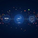 Photorealistic header of a crypto data center with MON, gMON, MEV flows, ioUSD and DAO governance