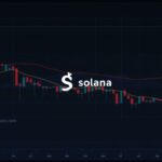 Solana logo centered over a price chart near $90, with institutional accumulation and a highlighted weekly demand zone.